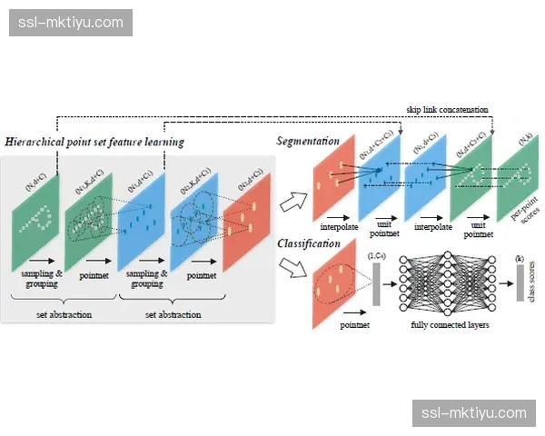 看台AR导航系统接入地理中枢，空间位置服务更趋精细